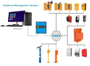 Acil Durum Telefonlu Vokal Alarm Ağ Kontrol Ünitesi