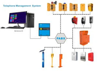Acil Durum Telefonlu Vokal Alarm Ağ Kontrol Ünitesi